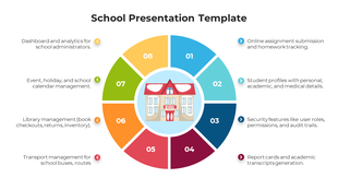 School-related wheel diagram with eight labeled sections, surrounding a central school graphic, and connected descriptions.