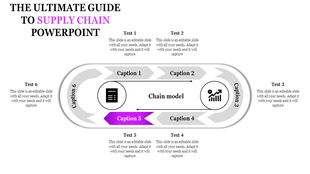 Supply chain model diagram with captions and six arrows in an oval layout, highlighted with purple and gray accents.