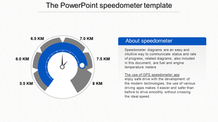 Speedometer graphic with a blue progress bar, labeled distance values, and a right-side text box explaining its concept.