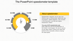 Circular speedometer infographic with a black needle, yellow progress arc, and distance markers, next to an text box.