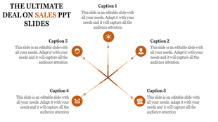 Infographic slide showing a central hub with five orange circles and icons, linked to captions highlighting sales process elements.