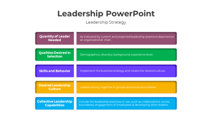 Leadership slide displaying key elements from quantity of leaders to collective leadership capabilities in colorful blocks.