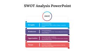 SWOT analysis template with colorful sections for strengths, weaknesses, opportunities, and threats with placeholder text.