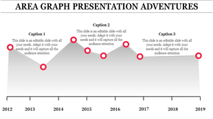 Slide showing a gray-shaded area graph with red circular markers and captions for three highlighted years.
