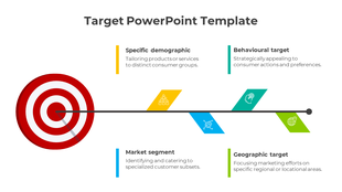 Target PPT slide highlighting four key targeting strategies from specific demographic to geographic target with descriptions.