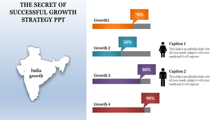 Growth strategy PowerPoint slide featuring a map of India with percentage bars for different growth stages.