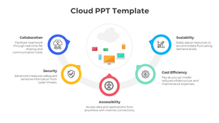 A cloud slide highlighting four key features from collaboration to scalability with icons and text descriptions.