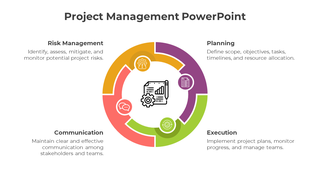 A Project Management PPT slide with four key areas from risk management to execution, each with its description and icon.