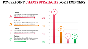 Bar chart infographic with vertical colored bars in red, orange, pink, and green, each representing labeled captions.