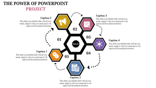 Central sale icon linked to five surrounding hexagons with captions and dotted arrows forming a circular flow.