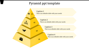 Yellow pyramid diagram with four labeled tiers, each aligned with corresponding caption boxes on the right.
