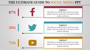 Social media PowerPoint slide with percentage bars for Facebook, Twitter, and YouTube, featuring captions.