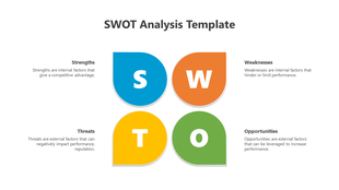 SWOT analysis template with colored segments labeled Strengths, Weaknesses, Opportunities, and Threats with descriptions.