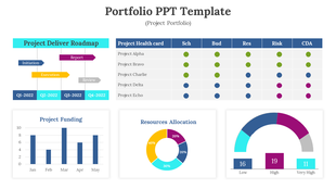 Portfolio slide with color coded project roadmap, health card matrix, funding bar graph, pie chart, and risk indicators.