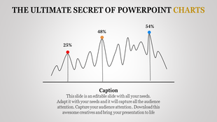 Line chart highlighting key points with percentages, showcasing the ultimate secret of PowerPoint charts.