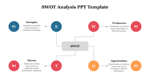 SWOT analysis slide featuring connected circles labeled S, W, O, T from strength to weakness  with descriptions for each.
