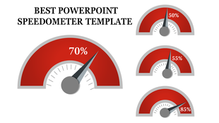 Slide with four red speedometers, each indicating a different percentage level, against a white background.