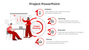 Circular project planning diagram surrounded by four numbered steps in red, paired with visuals of people and charts.