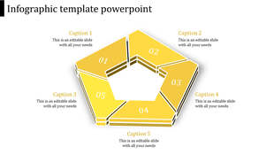 Five-step pentagon infographic in yellow, each numbered section forming a continuous ring around a central space.