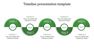 Green timeline presentation template, with steps from 2015 to 2019, including five custom caption sections.