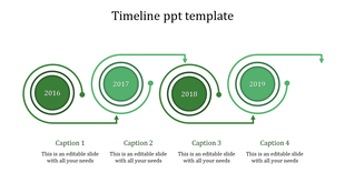 Four green circles representing years 2016 to 2019 connected by curved arrows, with captions underneath.