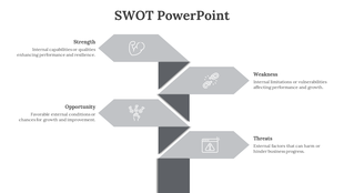 Four gray arrows stacked vertically, each labeled with SWOT elements, featuring icons and text on a white background.