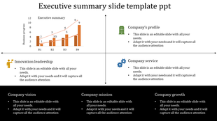 Four-part executive summary slide with bar and line graph, icons representing leadership, profile, service, and vision areas.