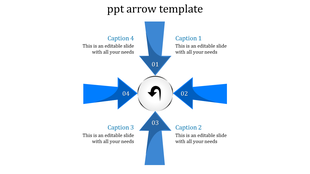 Circular arrow diagram with four blue arrows pointing towards the center with captions around each arrow.