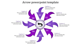 Circular diagram with eight purple arrows radiating inward, each labeled with numbers and captions around the circle.