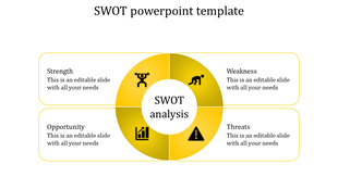 SWOT PPT and Google Slides A Winning Methodology 