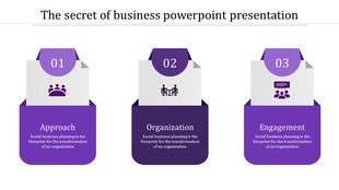 Three business process blocks with numbered headers, icons, and purple caption boxes in white backdrop.