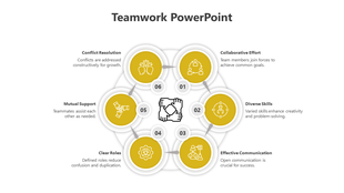 Hexagonal layout with yellow circles featuring teamwork symbols and numbered nodes placed with caption areas..
