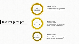 Investor pitch slide with three yellow circular charts showing market sizes in billion and million, aligned vertically.