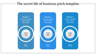 Business infographic with three blue columns, highlighting different models and their respective metrics.