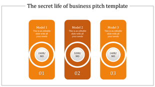 Business pitch layout with three numbered rectangular orange sections and circular data points.