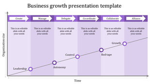 Business growth chart with a rising trend line, purple labels, and six stages from leadership to alliance over time.