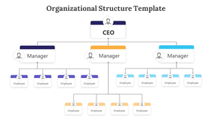 Hierarchy diagram with CEO leading three managers, each shown in different colors, and linked to  boxes aligned in rows.