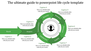 Green circular flow chart depicting the life cycle stages using eight arrows, with an inner user icon and captions.