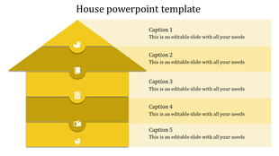 Yellow house shaped infographic with five stacked sections, each containing icons and captions on a white background.