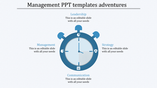 Circular infographic resembling a stopwatch, showing four management concepts with  icons and text placed ina white background.