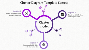 A cluster diagram slide with a central node title cluster model and three connected nodes, each with captions.