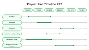 Project plan timeline slide showing various green tasks from initiation to testing and quality assurance.