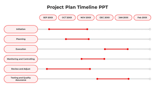 Project plan timeline with color-coded dots linked along lines for stages like initiation, execution, and quality assurance.