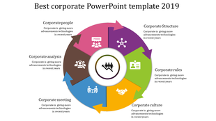 Corporate strategy infographic with a arrow loop, six labeled sections in different colors, and a central business icon.