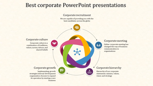 Corporate slide with a colorful interwoven loop design and five labeled corporate strategy concepts, on a beige backdrop.