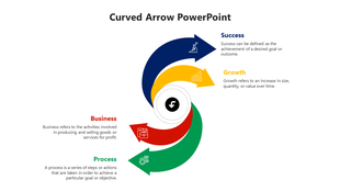 Striking and colourful curved arrow layout with four distinct sections, making it ideal for illustrating processes.