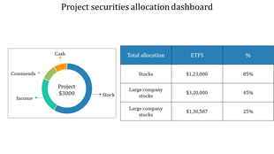 Astounding Project Management Dashboard Presentation Slides