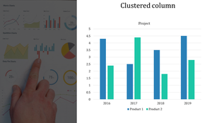 Clustered column chart comparing Product 1 and Product 2 across years 2016 to 2019, with a background image of a hand.