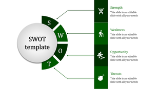 Modern SWOT diagram featuring dark green segments, white sphere, and minimalist human themed icons.