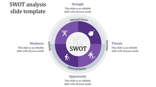 Circular diagram showcasing SWOT analysis with a central graphic and categorized sections for helpful and harmful factors.